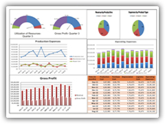 BI Dashboard