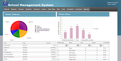 BI Dashboard